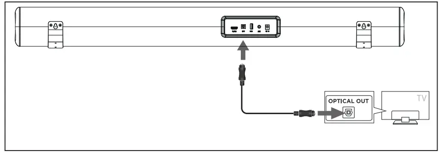 Method 1 Connecting using Optical cable