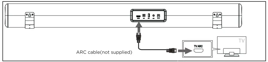Method 2 Connecting using ARC cable