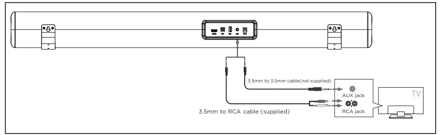 Method 3 Connecting via AUX