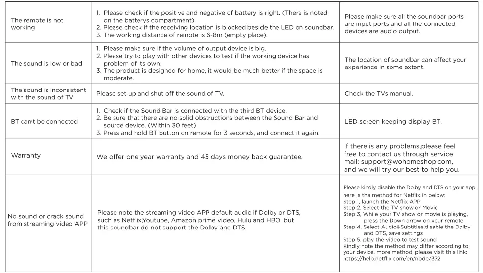 Troubleshooting Continued