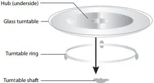 Installing the turntable