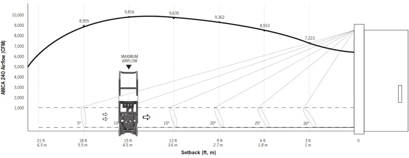 SUPER VAC V16-BL-WH Super Battery Powered Fans - Airflow VS Setback