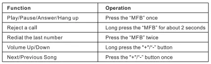AGETUNR-J23-Bluetooth-Transmitter-and-Receiver-2-in-1-FIG-15