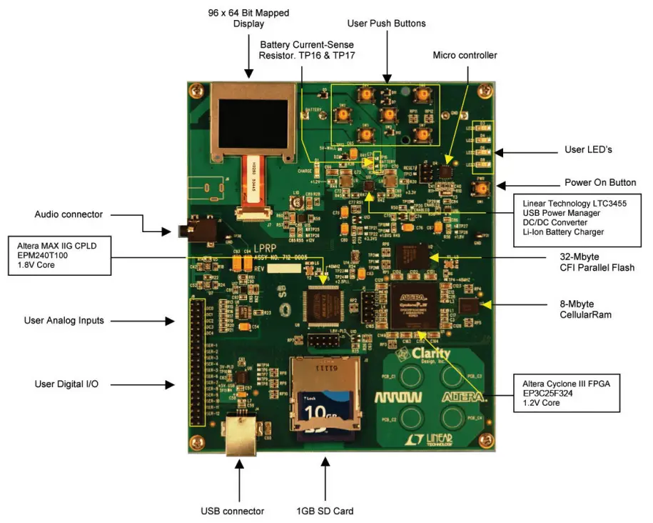ATSF LPRP Low Power Reference Platform