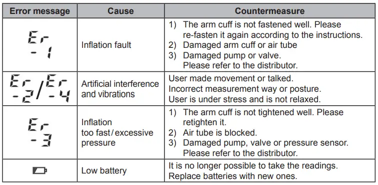 HYUNDAI BPM 700 Blood Pressure Monitor-fg19