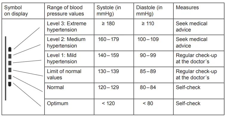 HYUNDAI BPM 700 Blood Pressure Monitor-fg3