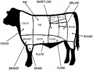 BEEF CUTS