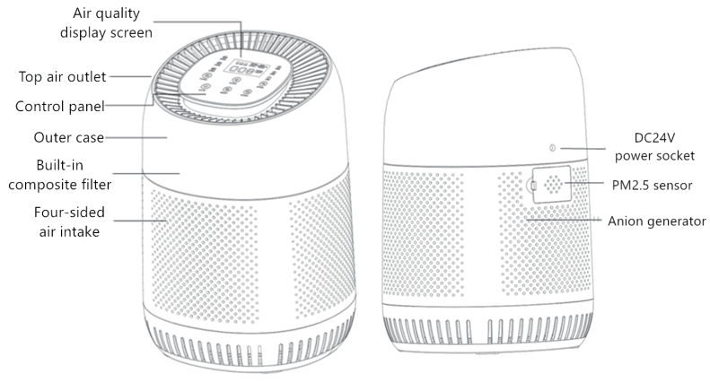 filtersfast FF DAP 01 Desktop Air Purifier - 2