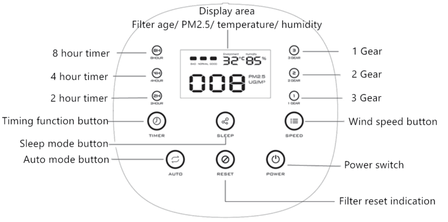 filtersfast FF DAP 01 Desktop Air Purifier - 4