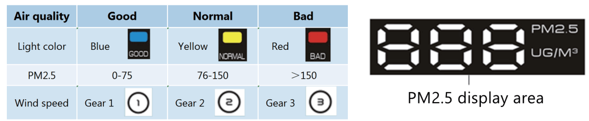 filtersfast FF DAP 01 Desktop Air Purifier - 9