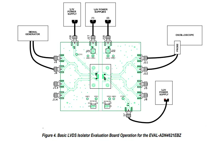 ANALOG DEVICES EVAL-ADN4620 Evaluation Board Photographs-4