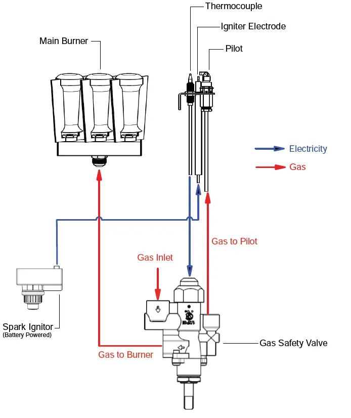 Hestan-AGPO33-OUTDOOR-COOKING-Campania-Pizza-Oven-fig21