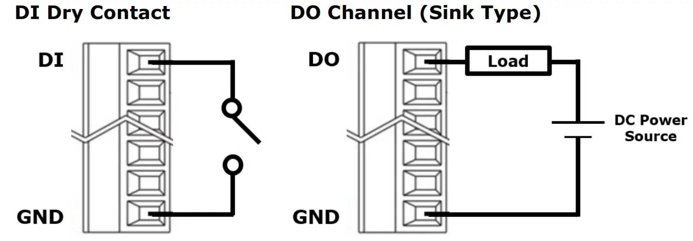 moxa AIG 501 T AZU LX Series Advanced IIoT gateway with Intel Atom® quad core - DO Channel