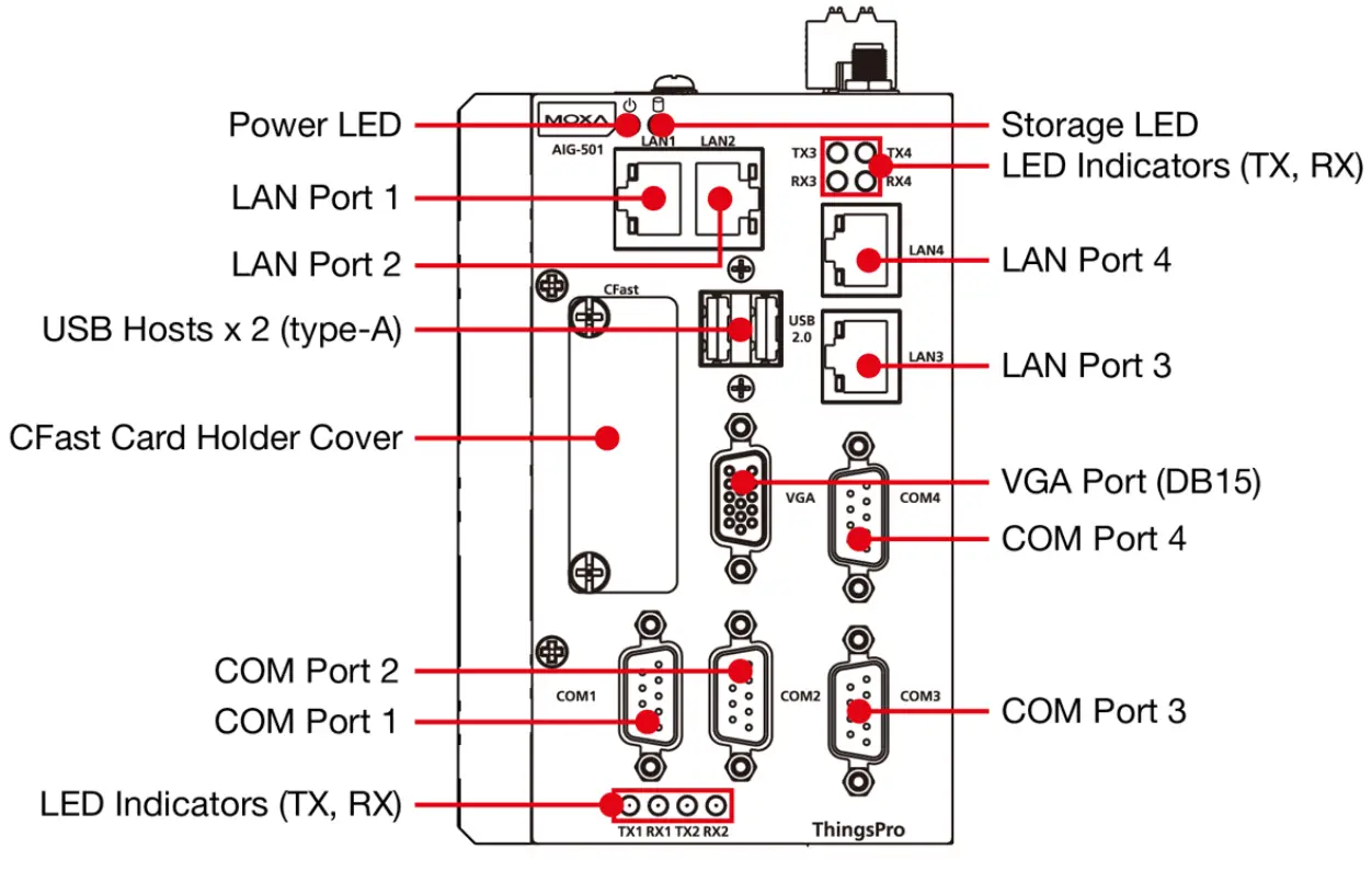 moxa AIG 501 T AZU LX Series Advanced IIoT gateway with Intel Atom® quad core - Front Panel
