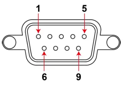 moxa AIG 501 T AZU LX Series Advanced IIoT gateway with Intel Atom® quad core - Outputs 1