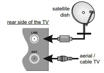 JVC LT-58VA3035 58 Inch UHD Smart TV User Guide - Antenna