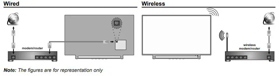 JVC LT-58VA3035 58 Inch UHD Smart TV User Guide - Internet connection