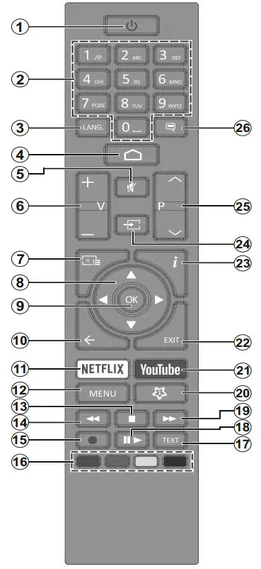 JVC LT-58VA3035 58 Inch UHD Smart TV User Guide - Remote control RC43157