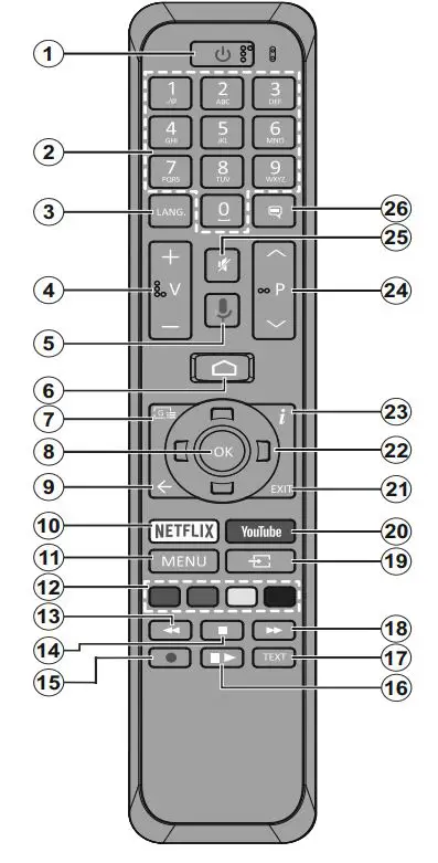 JVC LT-58VA3035 58 Inch UHD Smart TV User Guide - Remote control RC43160