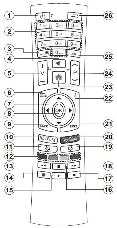 JVC LT-58VA3035 58 Inch UHD Smart TV User Guide - Remote control RC4390