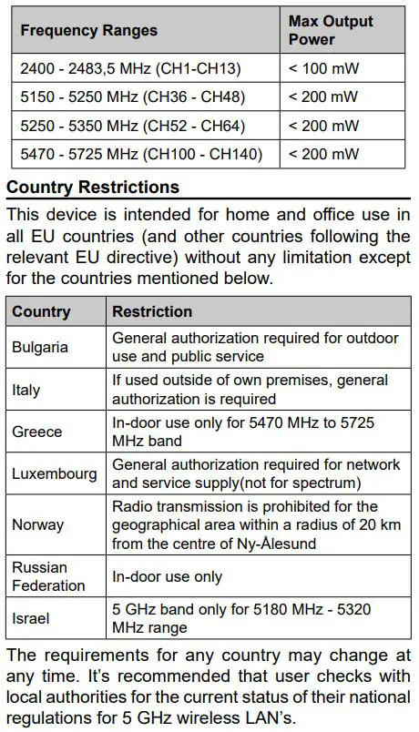 JVC LT-58VA3035 58 Inch UHD Smart TV User Guide - Wireless LAN Transmitter Specifications