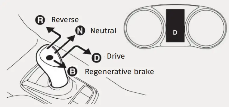 Operating the Selector Lever 