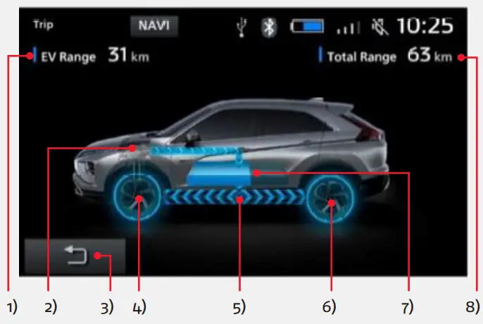 Around the SDA Screen