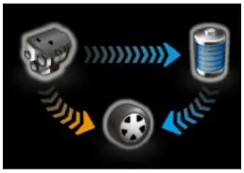 Plug-in Hybrid EV System