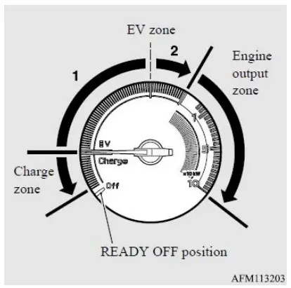 Energy Usage Indicator 