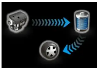 Plug-in Hybrid EV System