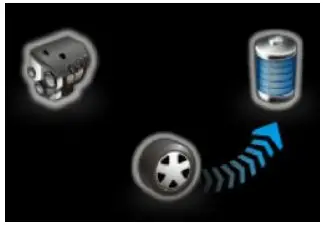 Plug-in Hybrid EV System