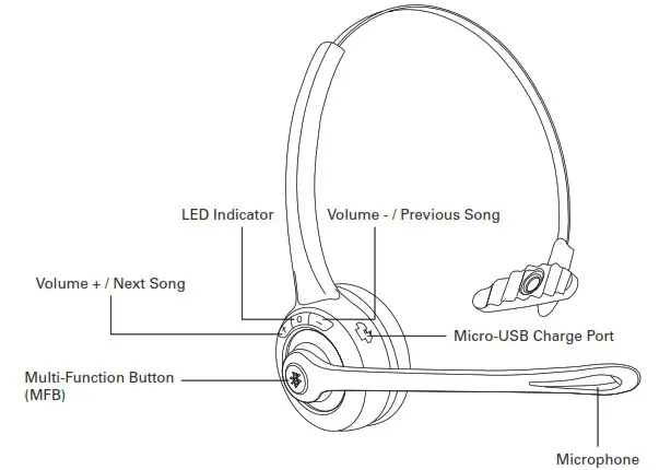 Sandberg 126 23 Bluetooth Office Headset - Sandberg Bluetooth