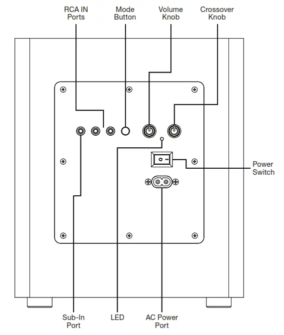 VICTROLA Premiere S1 Subwoofer - Back View