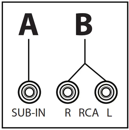 VICTROLA Premiere S1 Subwoofer - HARDWIRING THE S1 SUBWOOFER A B 