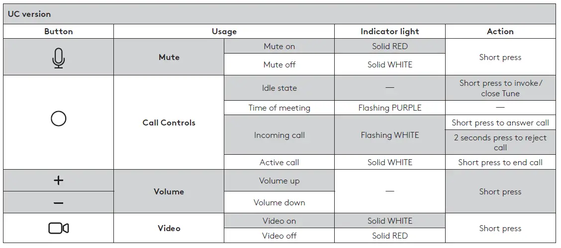 CONTROLS AND INDICATOR LIGHT