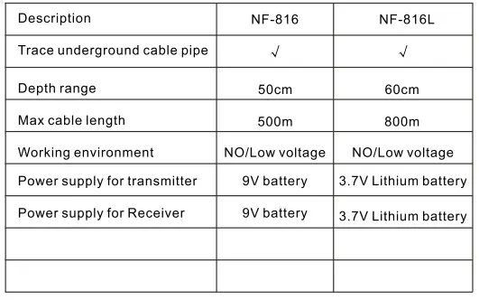 KELUSHI NF-816 Cable Wire Locator Receiver fig 1
