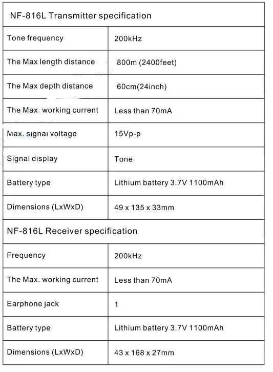 KELUSHI NF-816 Cable Wire Locator Receiver fig 3