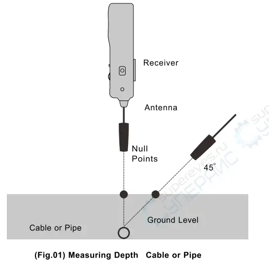 KELUSHI NF-816 Cable Wire Locator Receiver fig 3