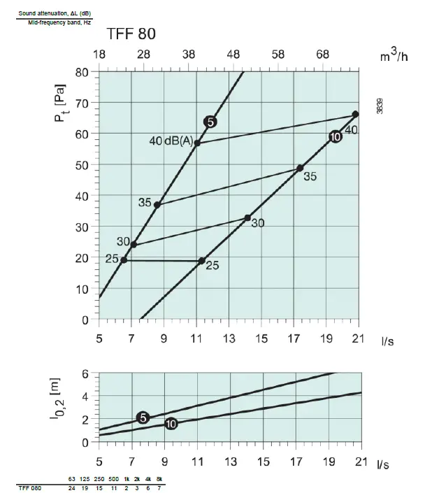 systemair TFF 080 Luftventiler fig (4)