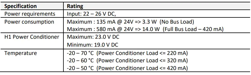 aparian D122-011 FF Link Module fig 5