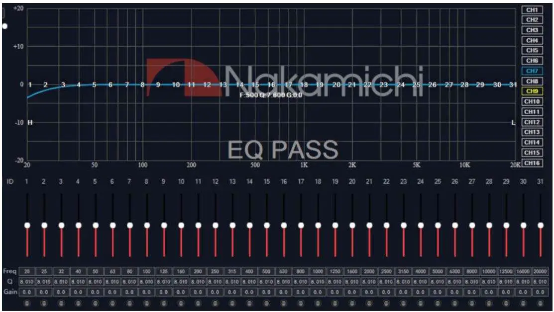 Nakamichi NDSR660A Digital Signal Processor User Manual - Channel EQ editing area