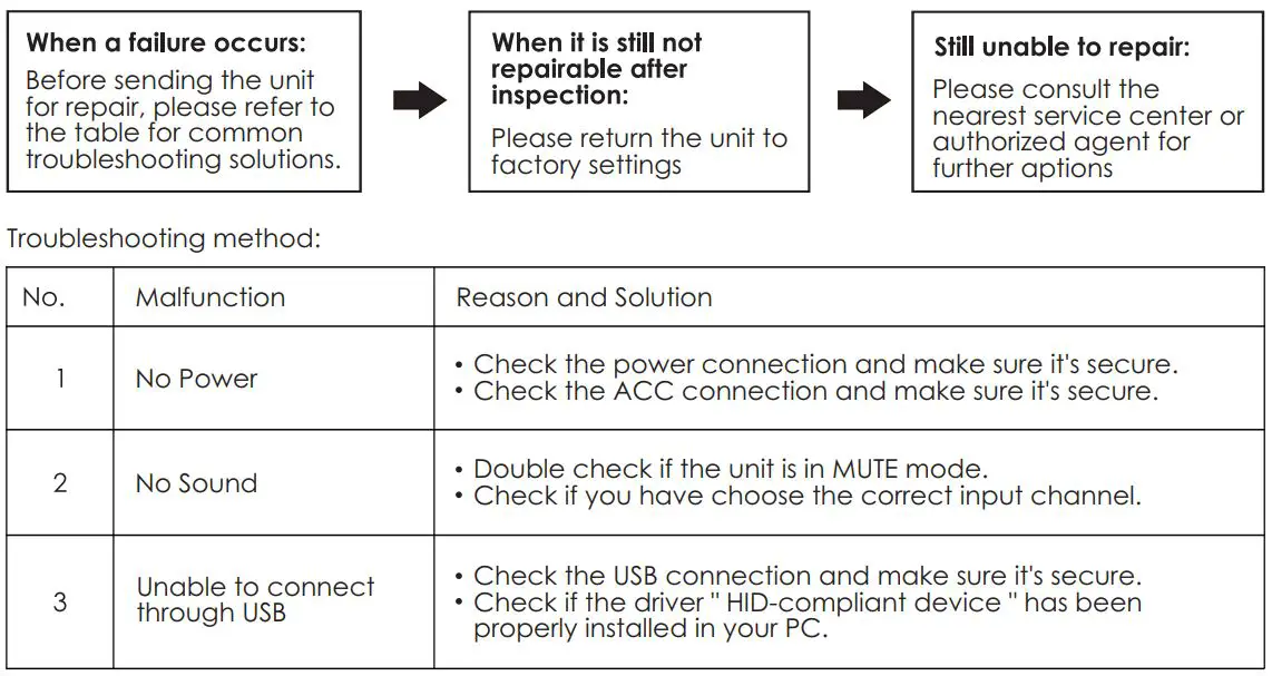 Nakamichi NDSR660A Digital Signal Processor User Manual - Troubleshooting