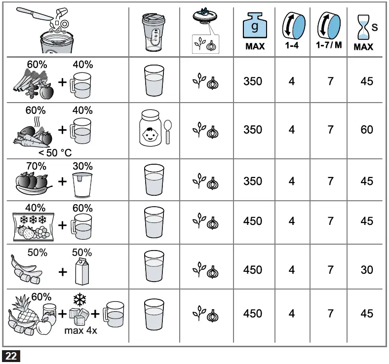 BOSCH-MUZ45XTM1-Kitchen-Machine-fig-10