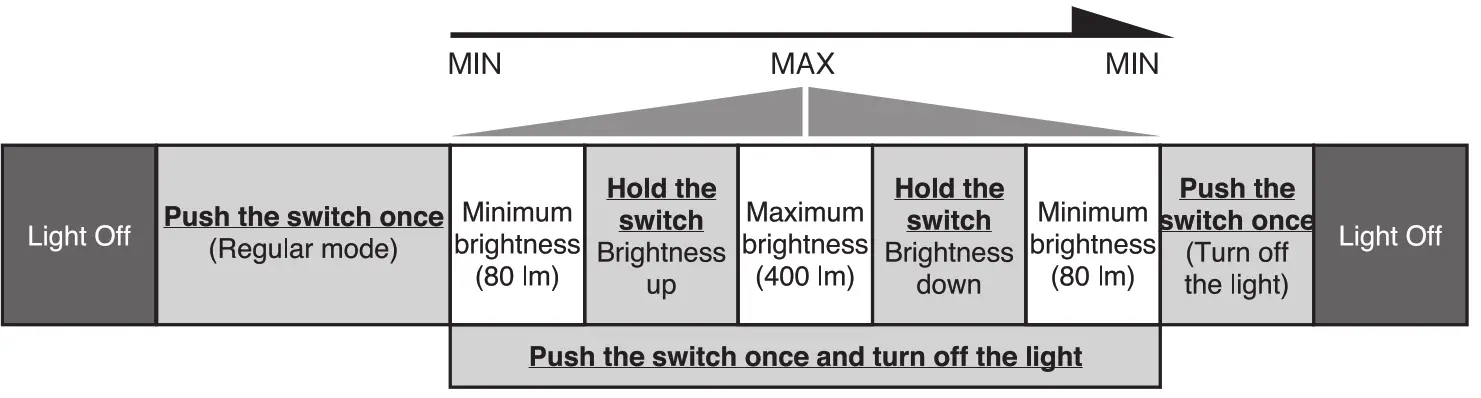 snow peak ES-080 Home and Camp Lantern - 7