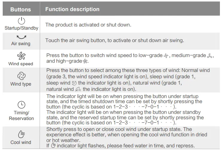 Midea-AC100-20AR-Air-Cooler-FIG-7