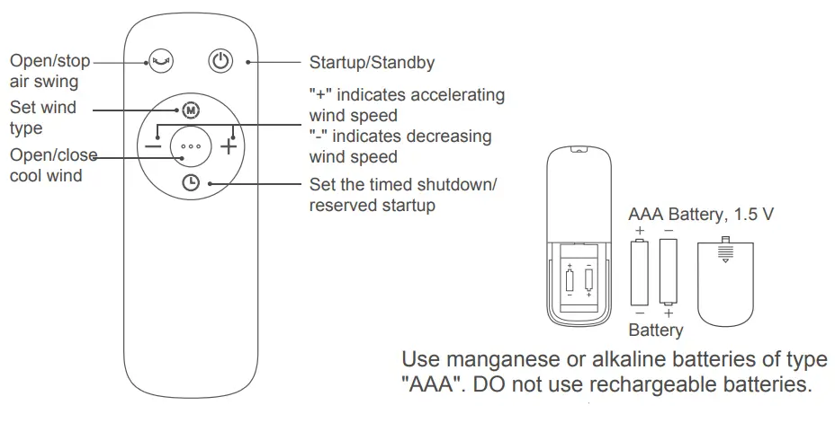 Midea-AC100-20AR-Air-Cooler-FIG-8