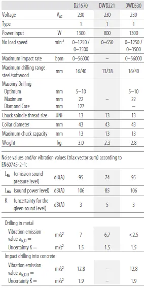 DEWALT-D21570-1300W-2 speed-Dry-Diamond-Drill-09