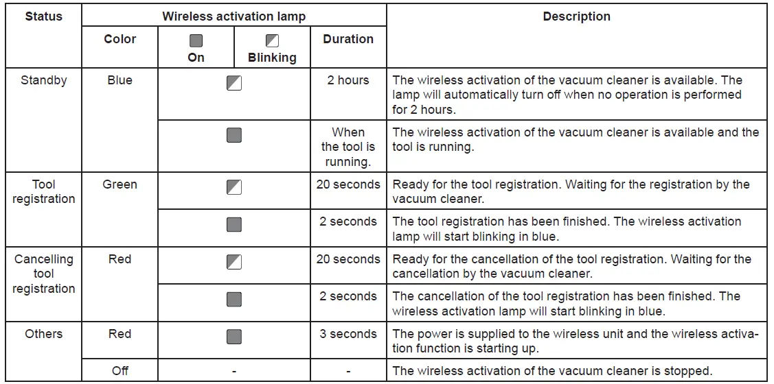 makita-GA027G-Cordless-Angle-Grinder-fig-47