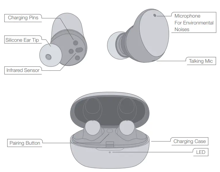 1MORE Colorbuds Wireless Earbuds Bluetooth 5.0 Headphone with Fast Charging-2