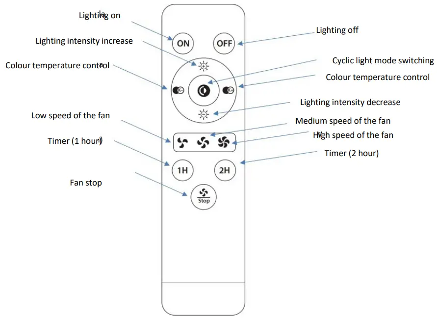 noaton CALLISTO Ceiling Fan - control functions